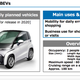 Image for article titled Here's a First Look at Toyota and Subaru's Electric Car Platform of the Future